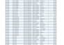 clean large excel data, cleanup, remove duplicate, sorting, spreadsheet manageme